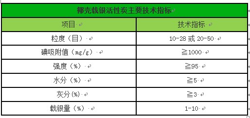 果殼活性炭/載銀活性炭廠家技術(shù)指標圖 果殼活性炭/載銀活性炭廠家技術(shù)指標圖