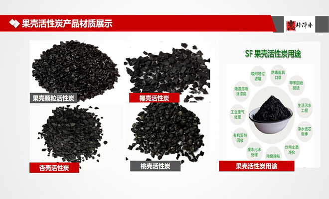 ����x��Z�m����ă�ˮ����̿��������Ҭ����ú�|(zh��)����̿�V�ϏS�҈D