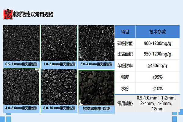 �U��������څ�ݣ��^�V�����û���̿�đ�(y��ng)��,ú�|(zh��)�w������̿,ú�|(zh��)����̿,ú�|(zh��)�������̿,��������̿,����̿�V��,����̿�r��