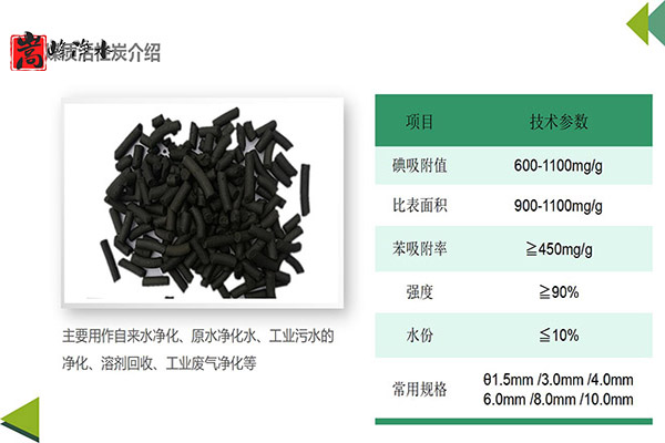 �������̿������(w��n)������������������Q����,�iɰ�V��,�oú���V��,ú�|(zh��)����̿,��������̿,ľ�|(zh��)����̿