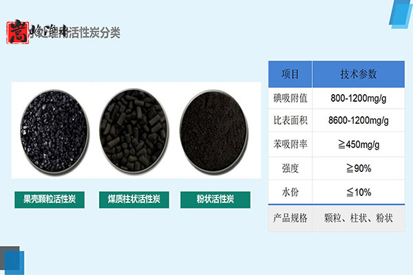 �؏�(f��)ʹ���^(gu��)�V�����û���̿�ķ�����ע�����(xi��ng),ú�|(zh��)�w������̿,ú�|(zh��)����̿,ú�|(zh��)�������̿,��������̿,����̿�V��,����̿?j��)r(ji��)��