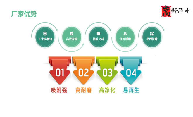 ������Ҭ�����ߵ�ֵ����ˮ��ˮ̎�����ԁ�(l��i)ˮ����������̿�V�ϏS�ң���(y��u)�c(di��n)�D