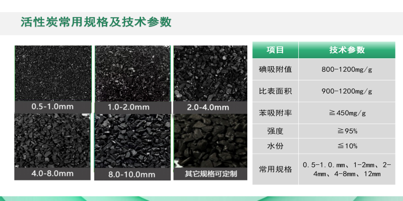 ������Ҭ�����ߵ�ֵ����ˮ��ˮ̎�����ԁ�ˮ����������̿�V�ϏS��Ҏ(gu��)��ͼ��g����(sh��)�D