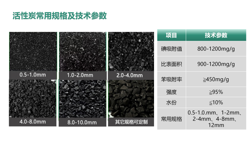 Ҭ������̿����������ˮ���ߵ�ֵ��ˮ̎�����U��̎��������̿�V�ϏS��Ҏ(gu��)�񼰼��g(sh��)����(sh��)�D