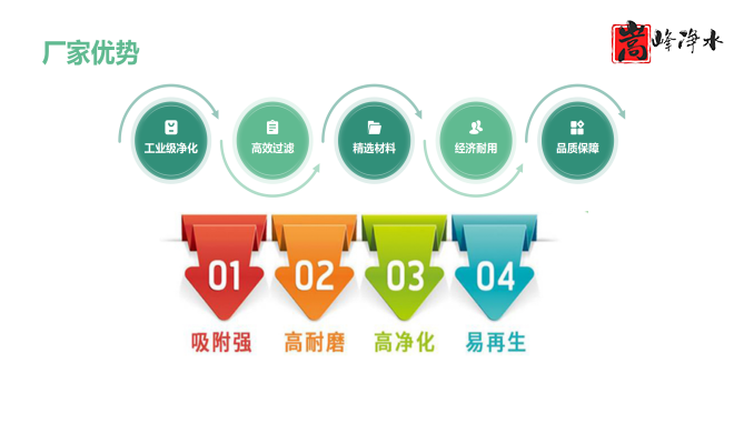 Ҭ�����������ߵ�ֵ����ˮ̎�����ԁ�ˮ����������̿���o��ú�V�ϣ��S�ң���(y��u)��(sh��)�D