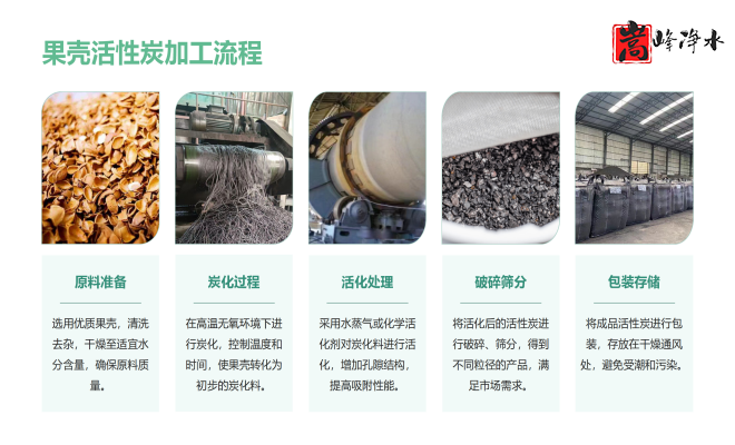 ��������ˮ���ߵ�ֵ��ˮ̎�����ԁ�ˮ�������U��̎��������̿�V�ϣ��S�ң��ӹ����̈D