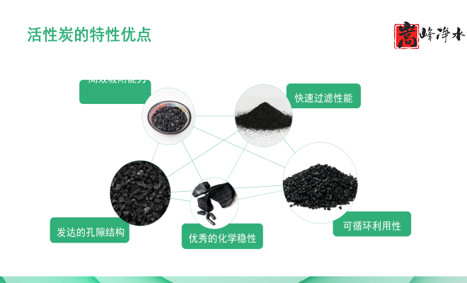 ������Ҭ�����ߵ�ֵ����ˮ��ˮ̎�����ԁ�ˮ����������̿�V�ϏS�ң����܈D