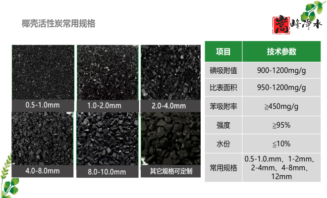 Ҭ�����������ߵ�ֵ����ˮ̎�����ԁ�ˮ����������̿���o��ú�V�ϣ��S�ң���(y��u)�c(di��n)�D