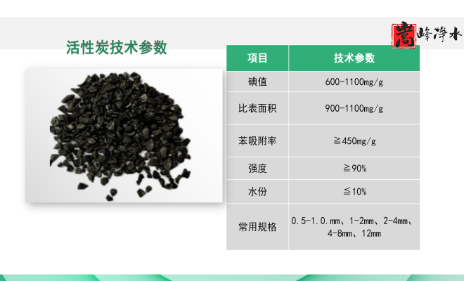 ������Ҭ�����ߵ�ֵ����ˮ��ˮ̎�����ԁ�ˮ����������̿�V�ϏS�ң��ӹ��D