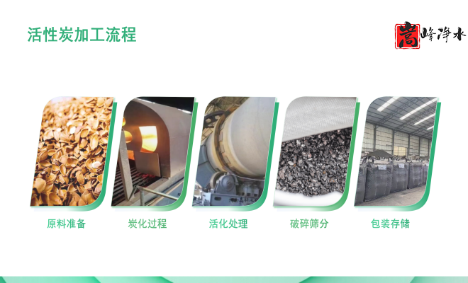 ��������ˮ���ߵ�ֵ��ˮ̎�����ԁ�ˮ�������U��̎��������̿�V�ϣ��S�ң������Ŀ�D