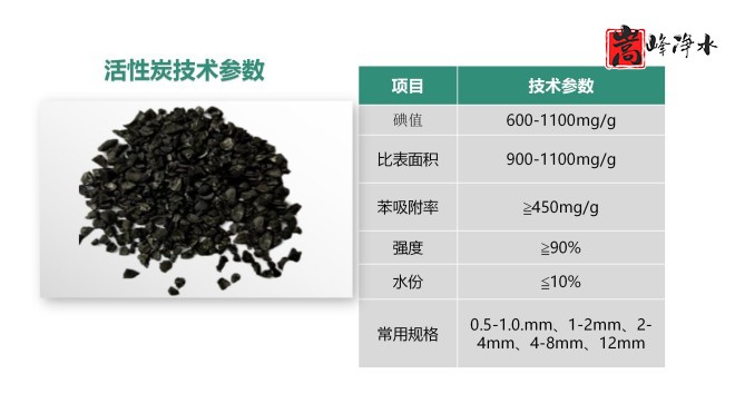 ����̿�ڏU��̎���еđ�(y��ng)��|ˮ̎������̿�V�ϣ��������ߵ�ֵҬ������ˮ���ԁ�(l��i)ˮ�������U��̎�����������̿�S��